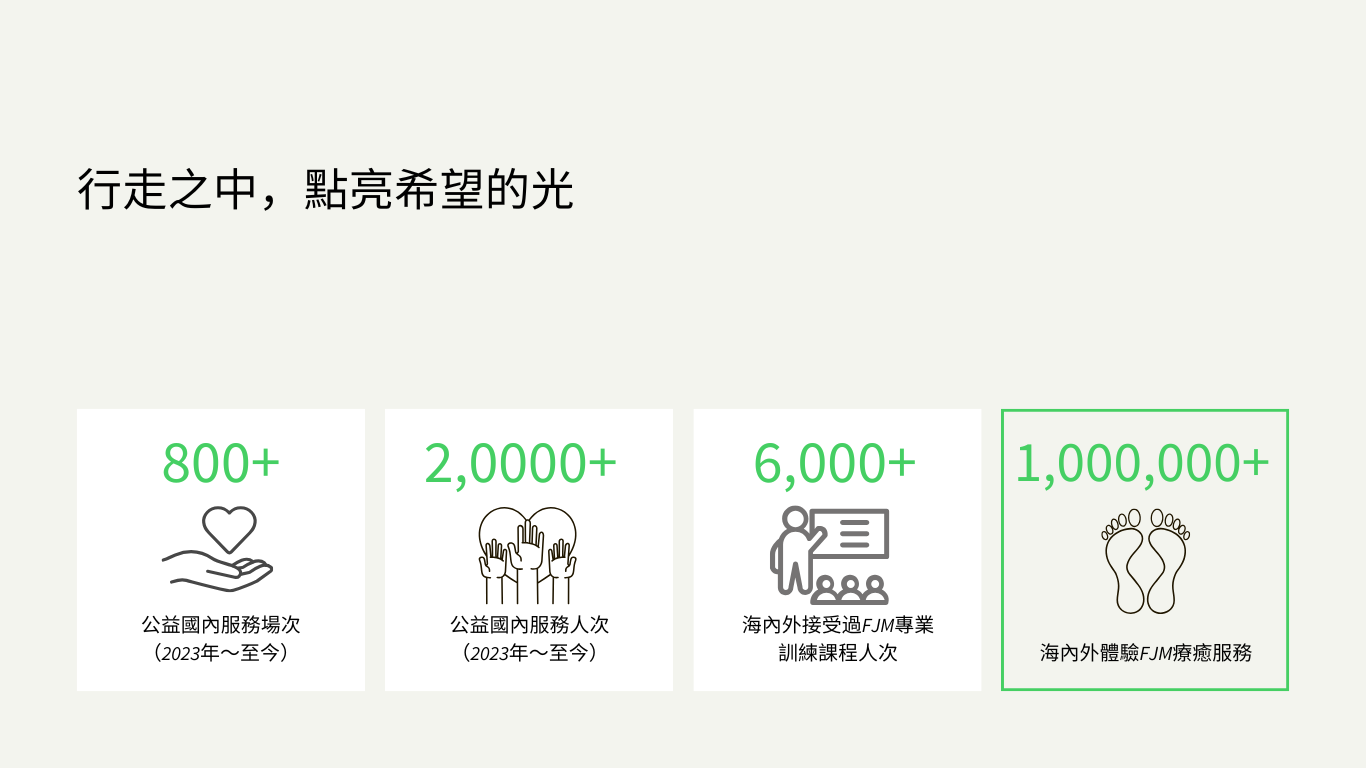 Numbers